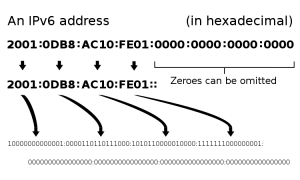 dotted hexadecimal notation
