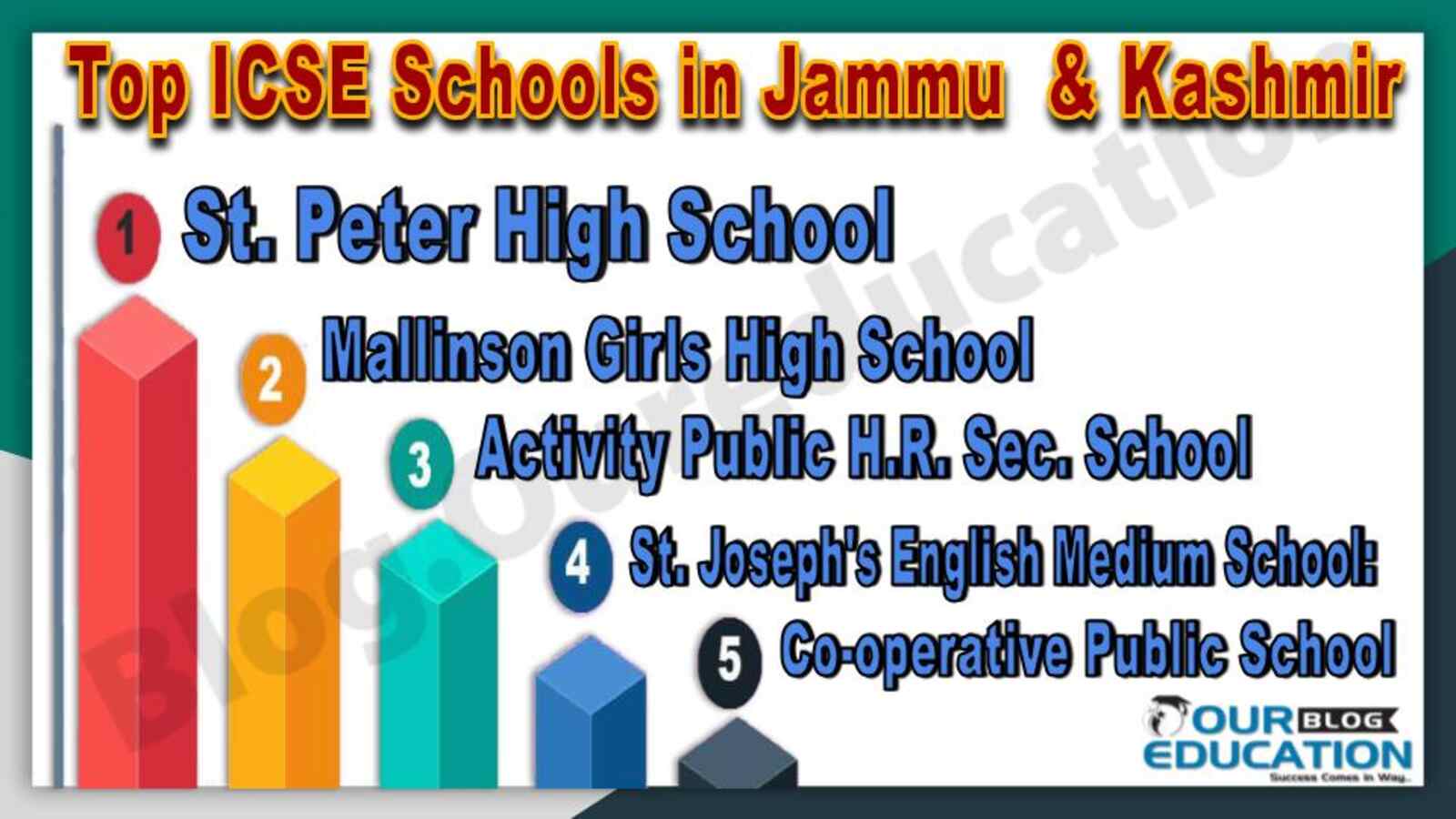 Top ICSE Schools in Jammu and Kashmir