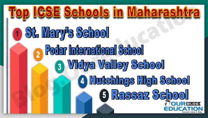 Best ICSE Schools in Maharashtra