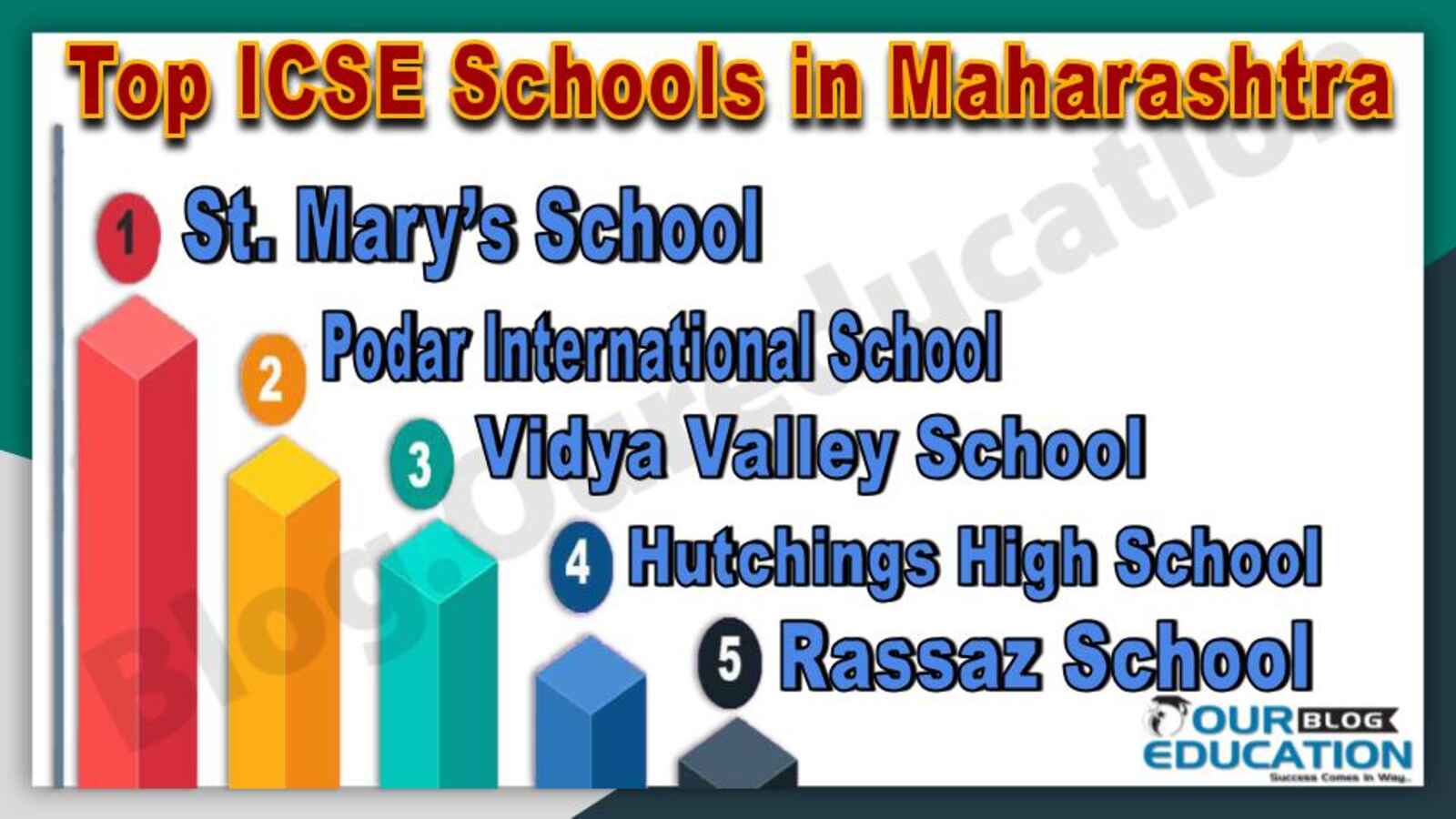 Top ICSE Schools in Maharashtra