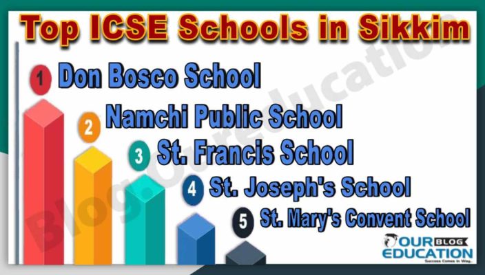 Best ICSE Schools in Sikkim