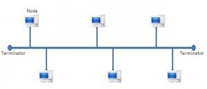 bus topology