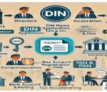 Start A company in India?