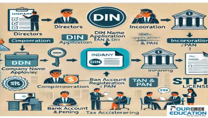 Start A company in India?