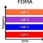 Frequency Division Multiple Acess
