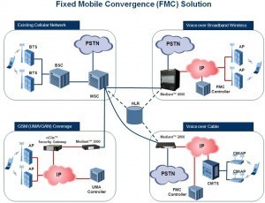 Structure of wireless communication link