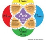 Best arts colleges in Jammu and Kashmir