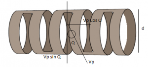 ring bar.print