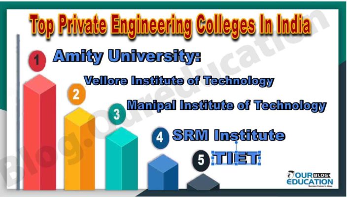 Top 20 private Engineering Colleges in India