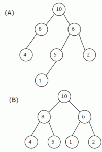 B-tree
