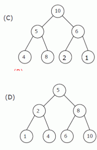 B -tree
