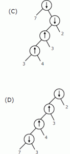 c d