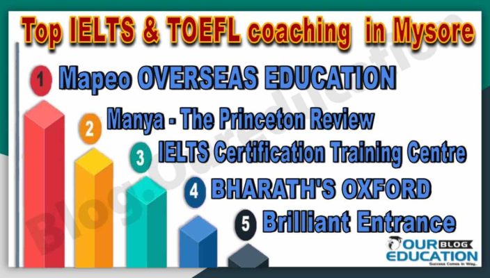 Best IELTS & TOEFL Coaching in Mysore