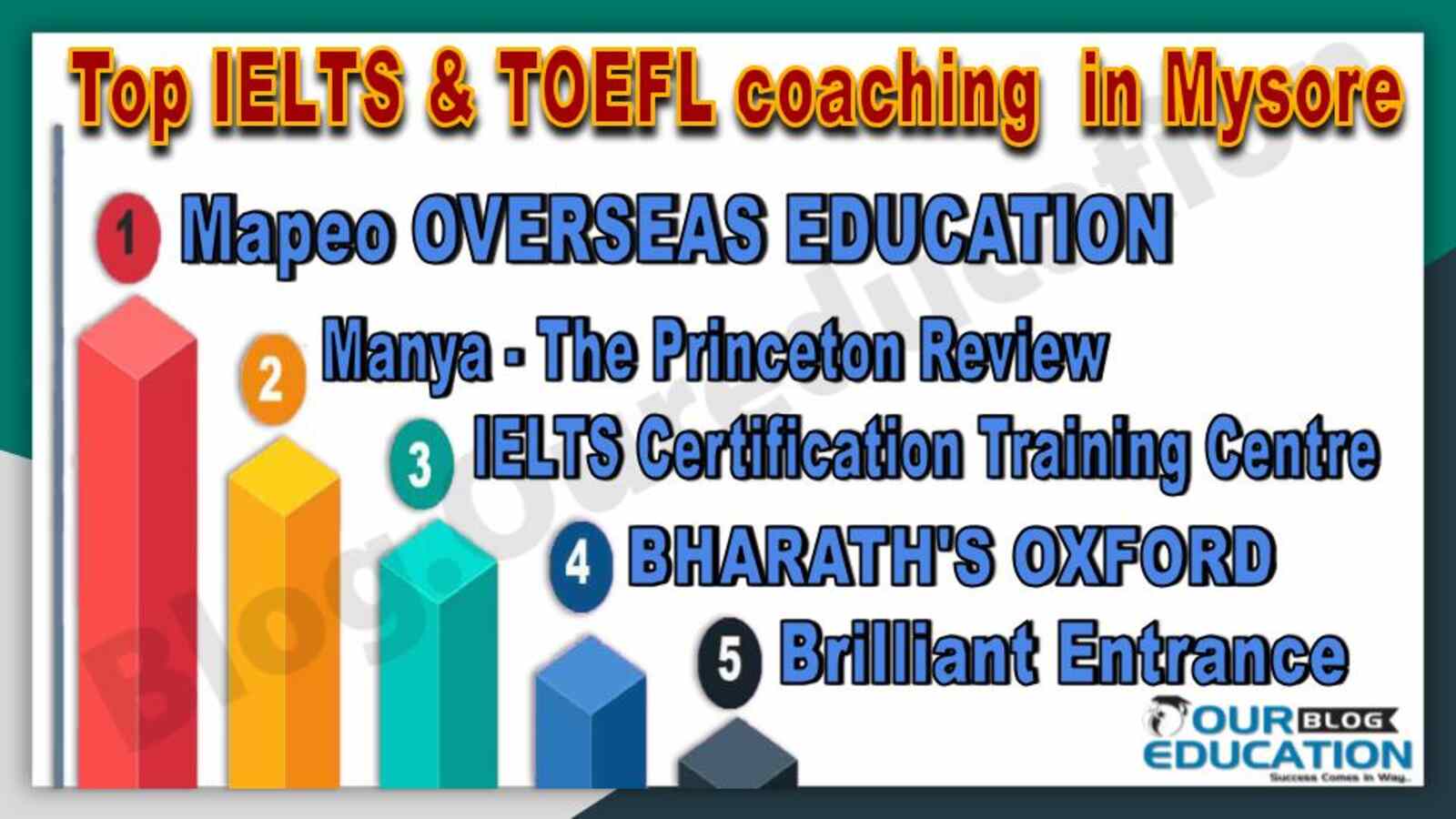 Best IELTS & TOEFL Coaching in Mysore