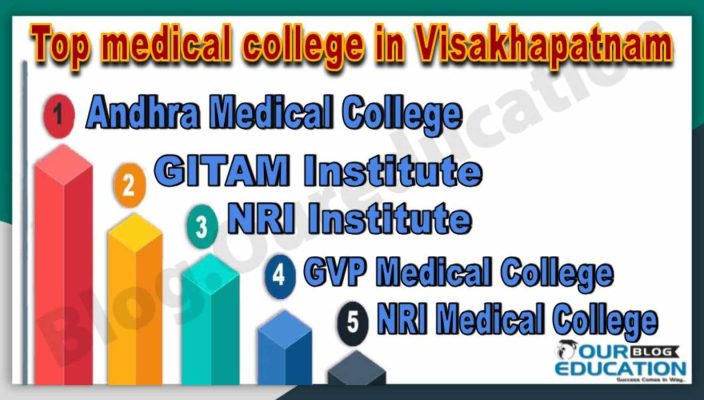 Best Medical Colleges in Visakhapatnam