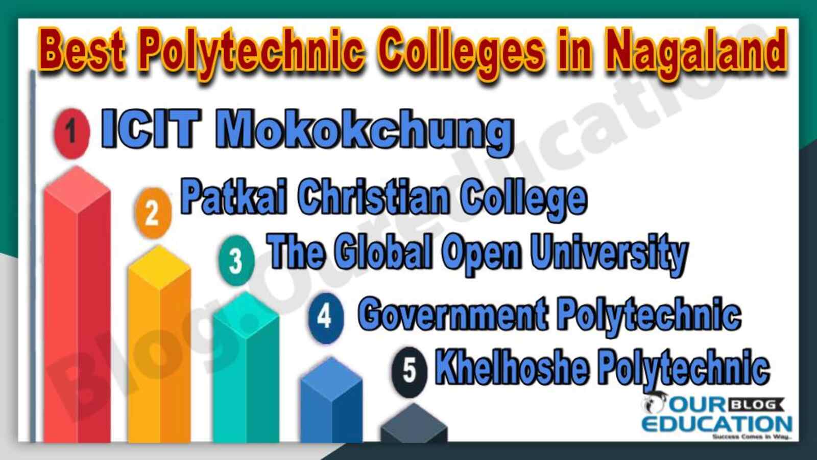 Best Polytechnic Colleges in Nagaland