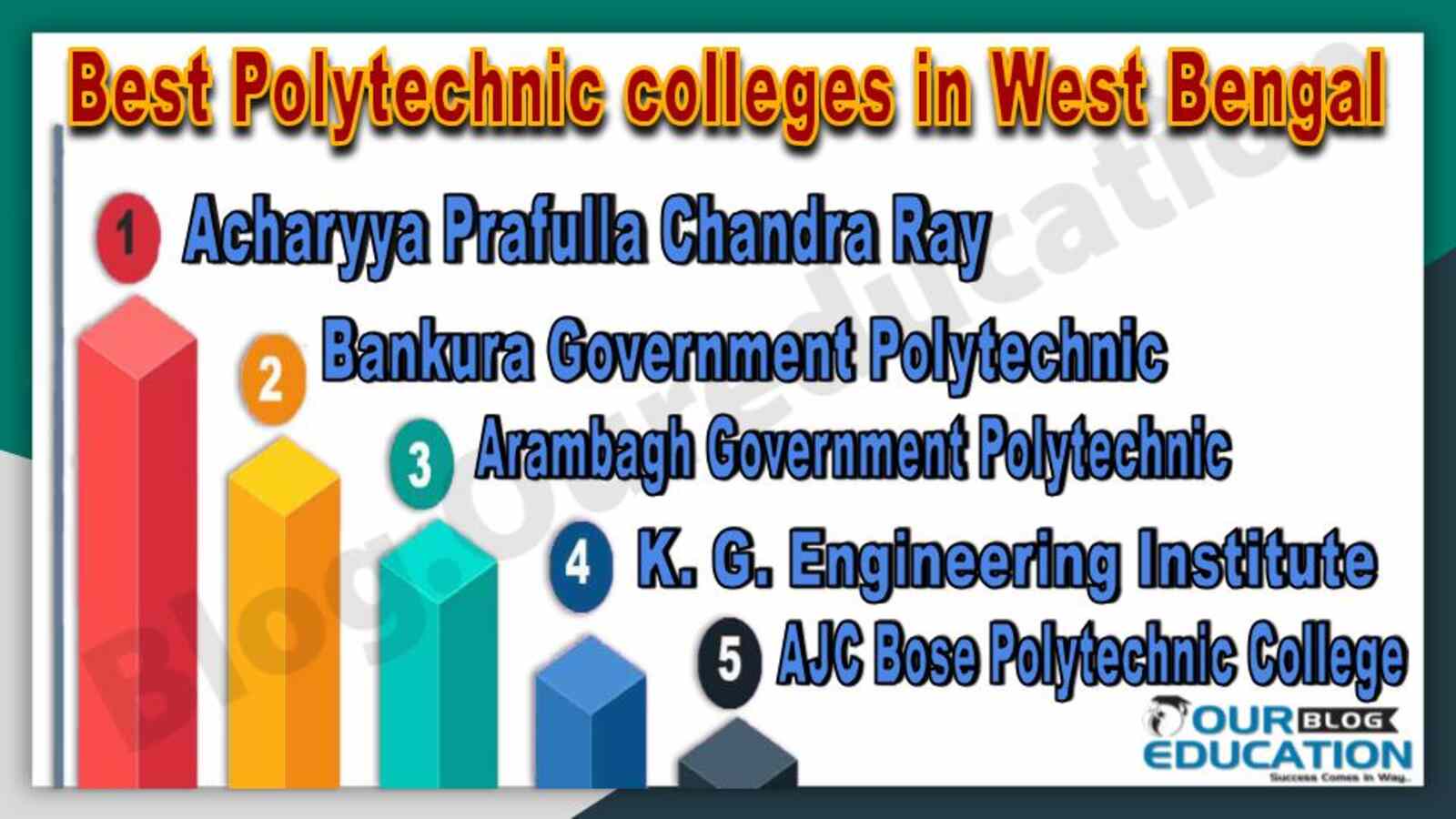 Best Polytechnic colleges in West Bengal 