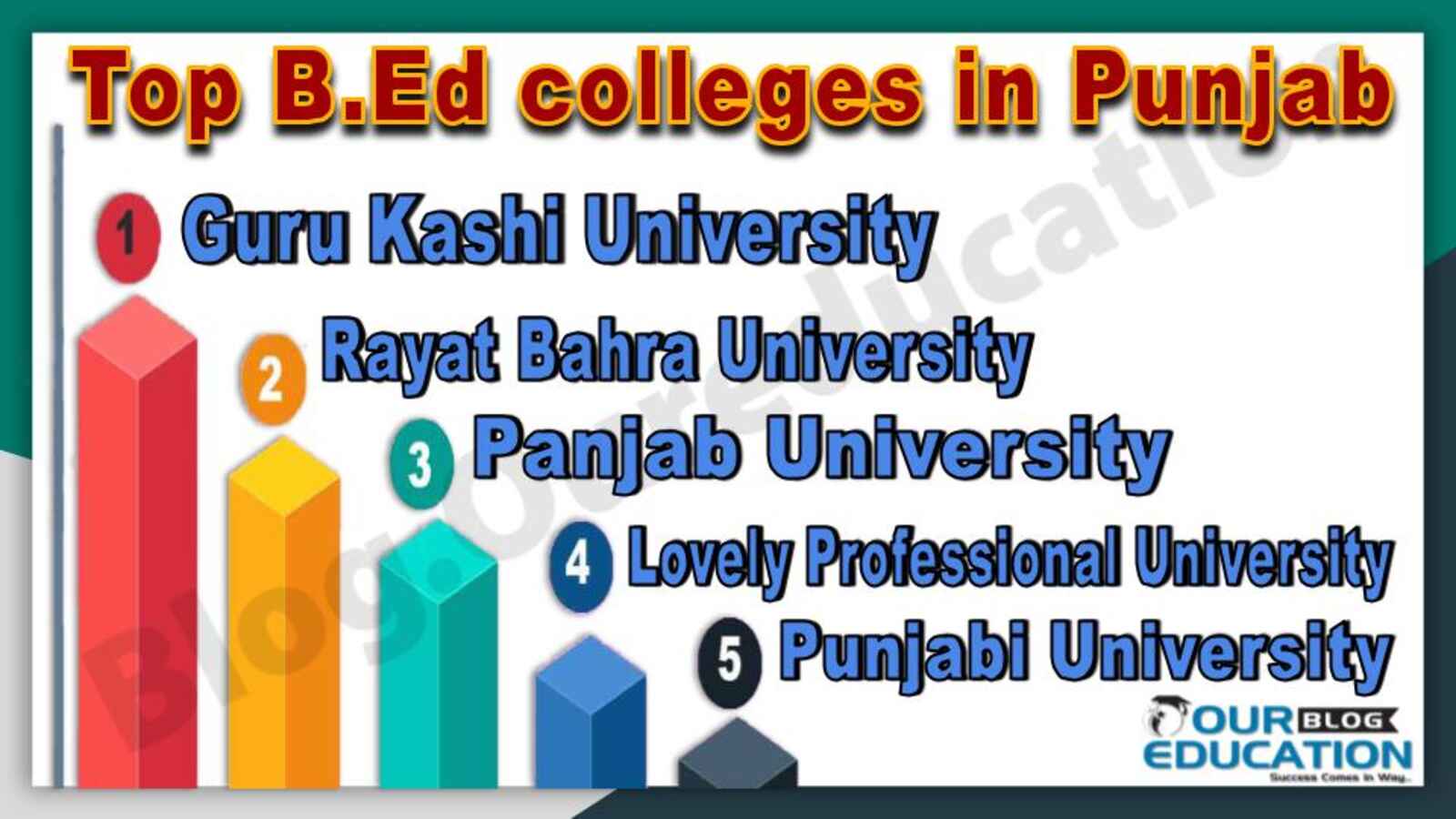 Top B.Ed colleges in Punjab