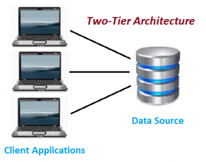 2 tier architecture