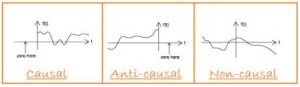 Casual, Anti-Casual and Non- Casual Signal