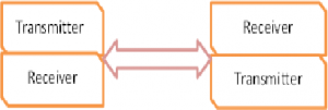 Full duplex Diagram