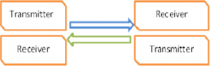 Half-Duplex Communication Diagram