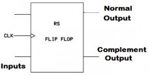  Combinational and Sequential Circuits