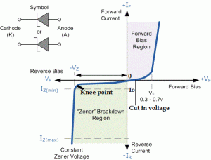 Zener Diode