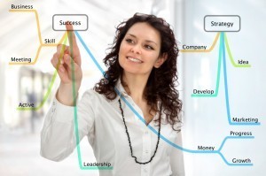To get success, MBA is necessary