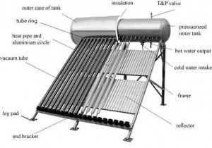 Solar Evacuated Tube Collectors