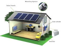 Off-Grid solars ystem working principle