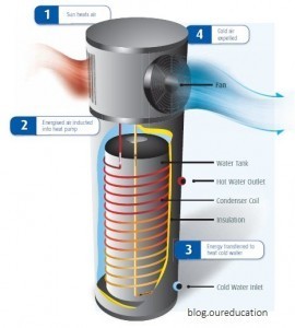 quantum-heat-pump