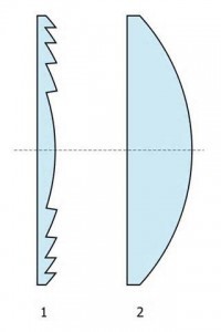 Types of Fresnel lens