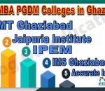 Best MBA PGDM Colleges in Ghaziabad