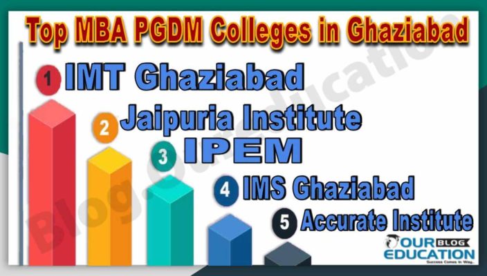 Best MBA PGDM Colleges in Ghaziabad