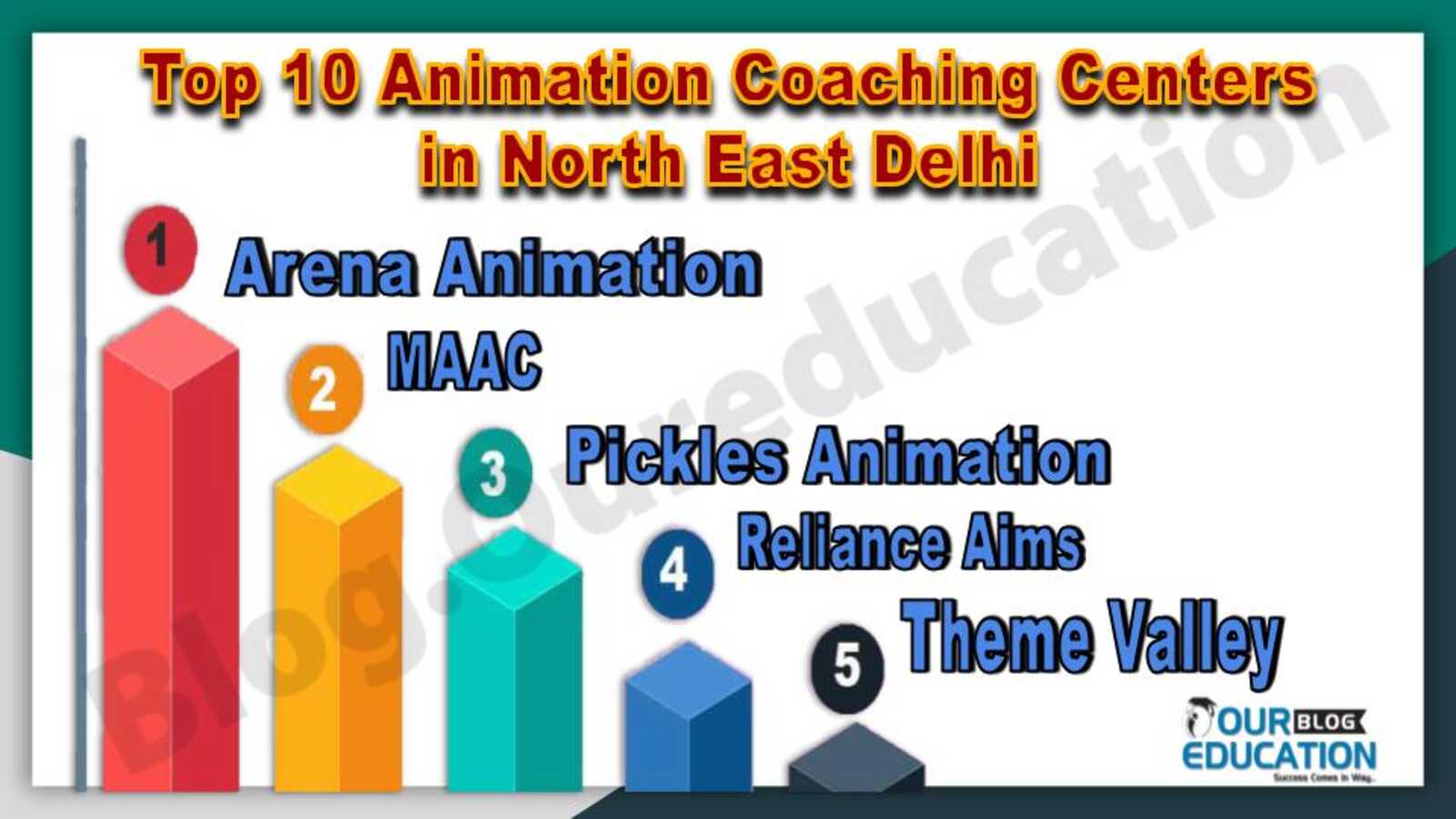 Top 10 Animation coaching Centers in North East Delhi
