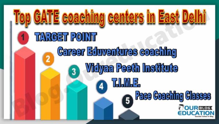 Best GATE coaching centers in East Delhi