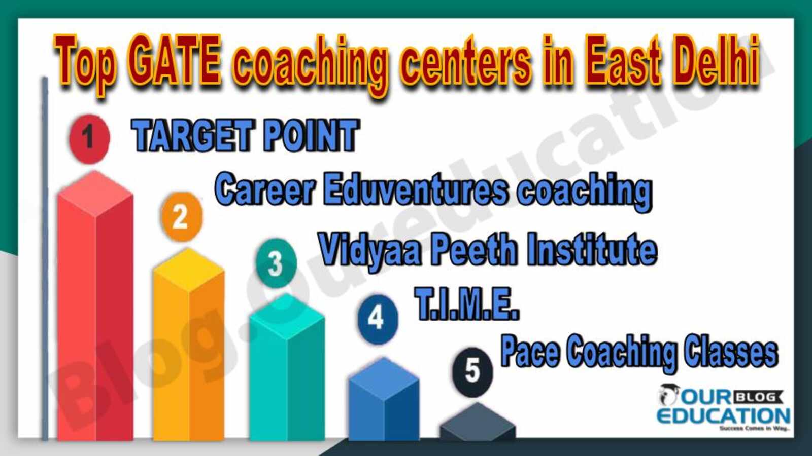 Top GATE coaching centers in East Delhi