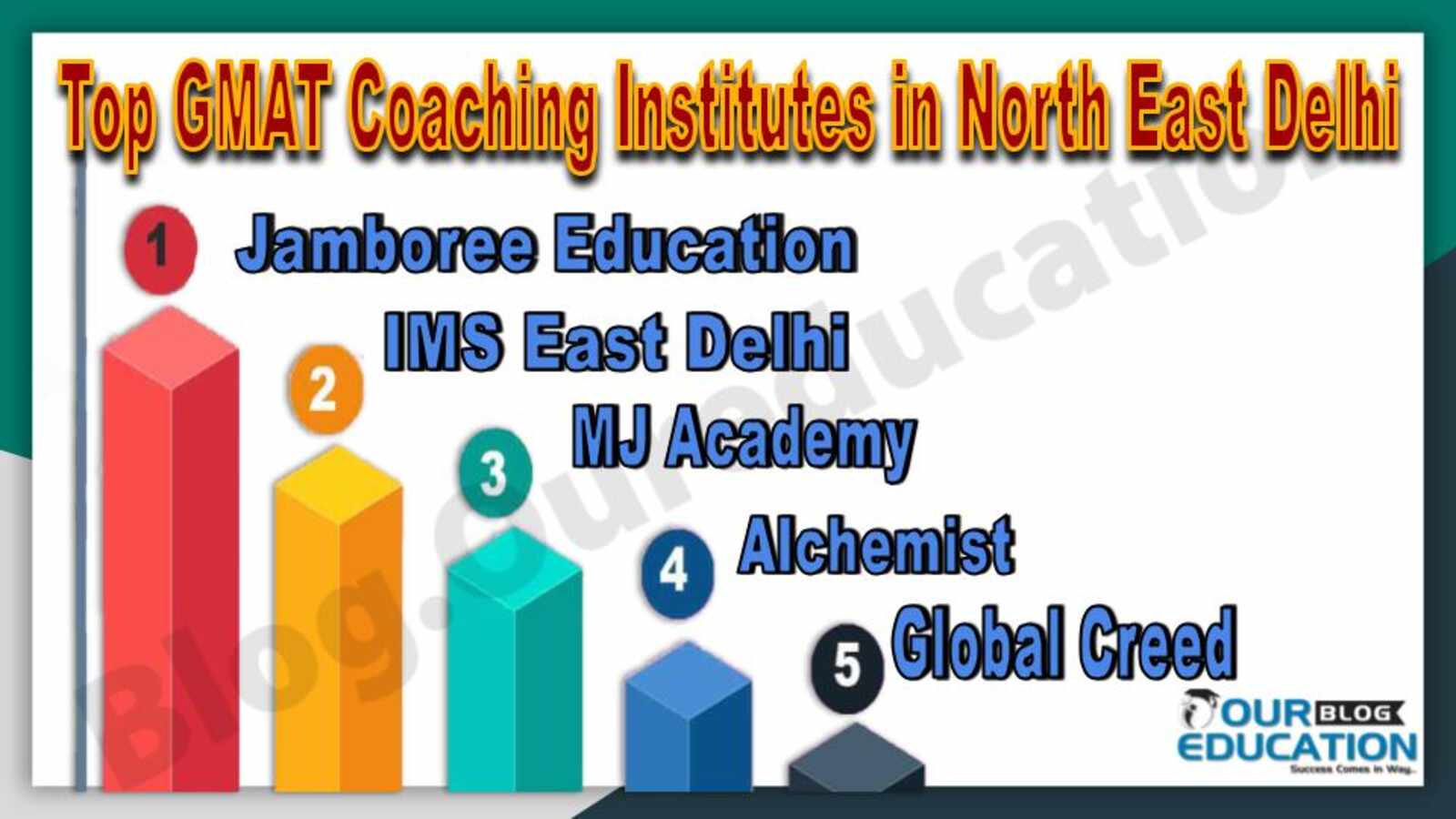 Top GMAT Coaching Institutes in North East Delhi