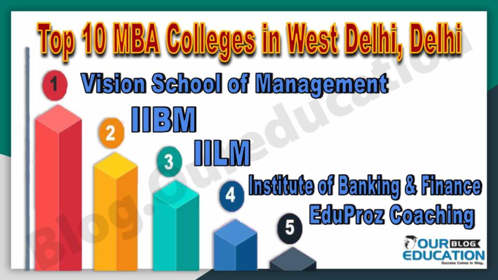 Top 10 MBA Colleges in West Delhi, Delhi