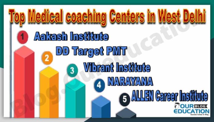 Best Medical coaching Centers in West Delhi