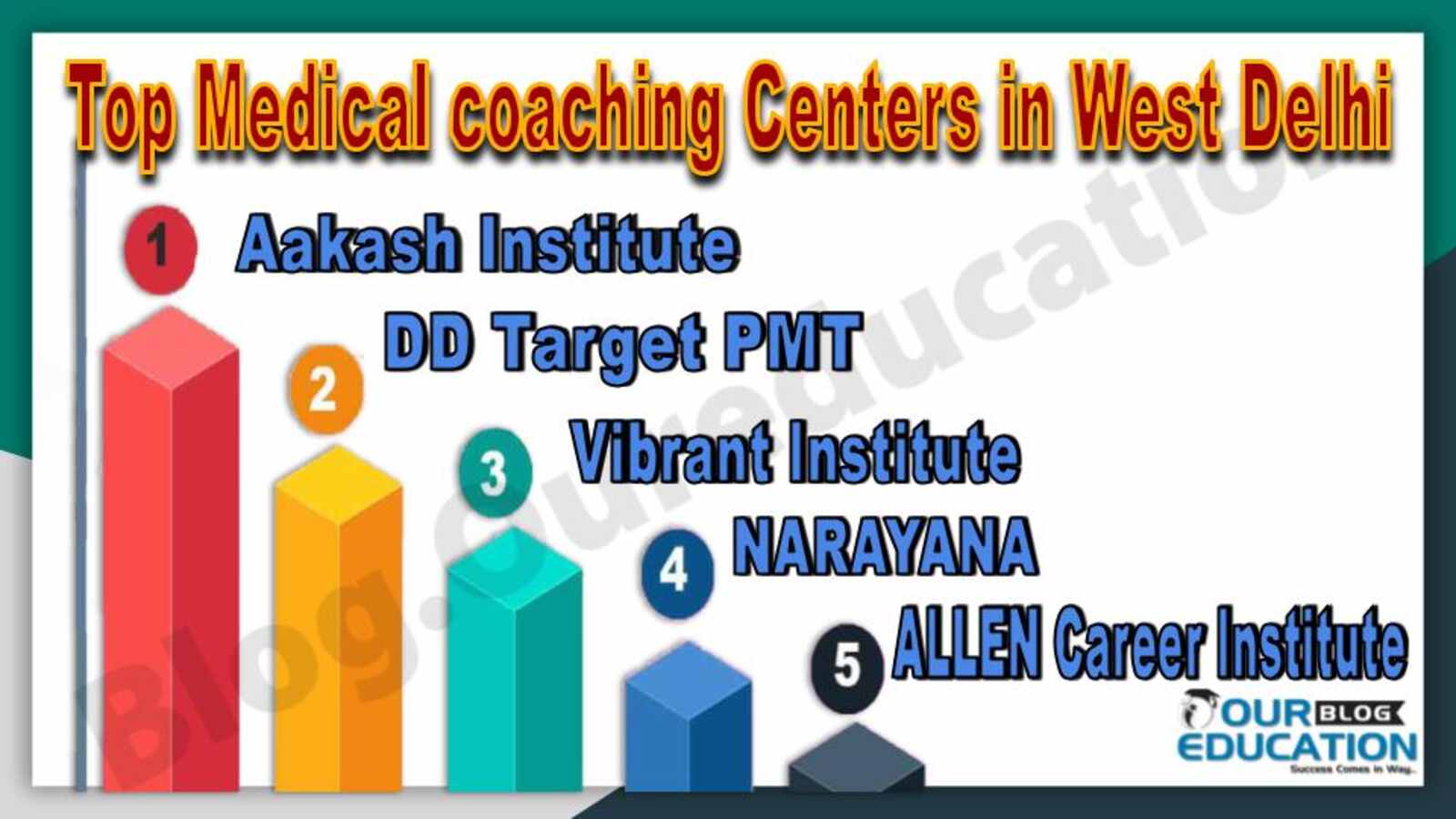 Top 10 Medical coaching Centers in West Delhi