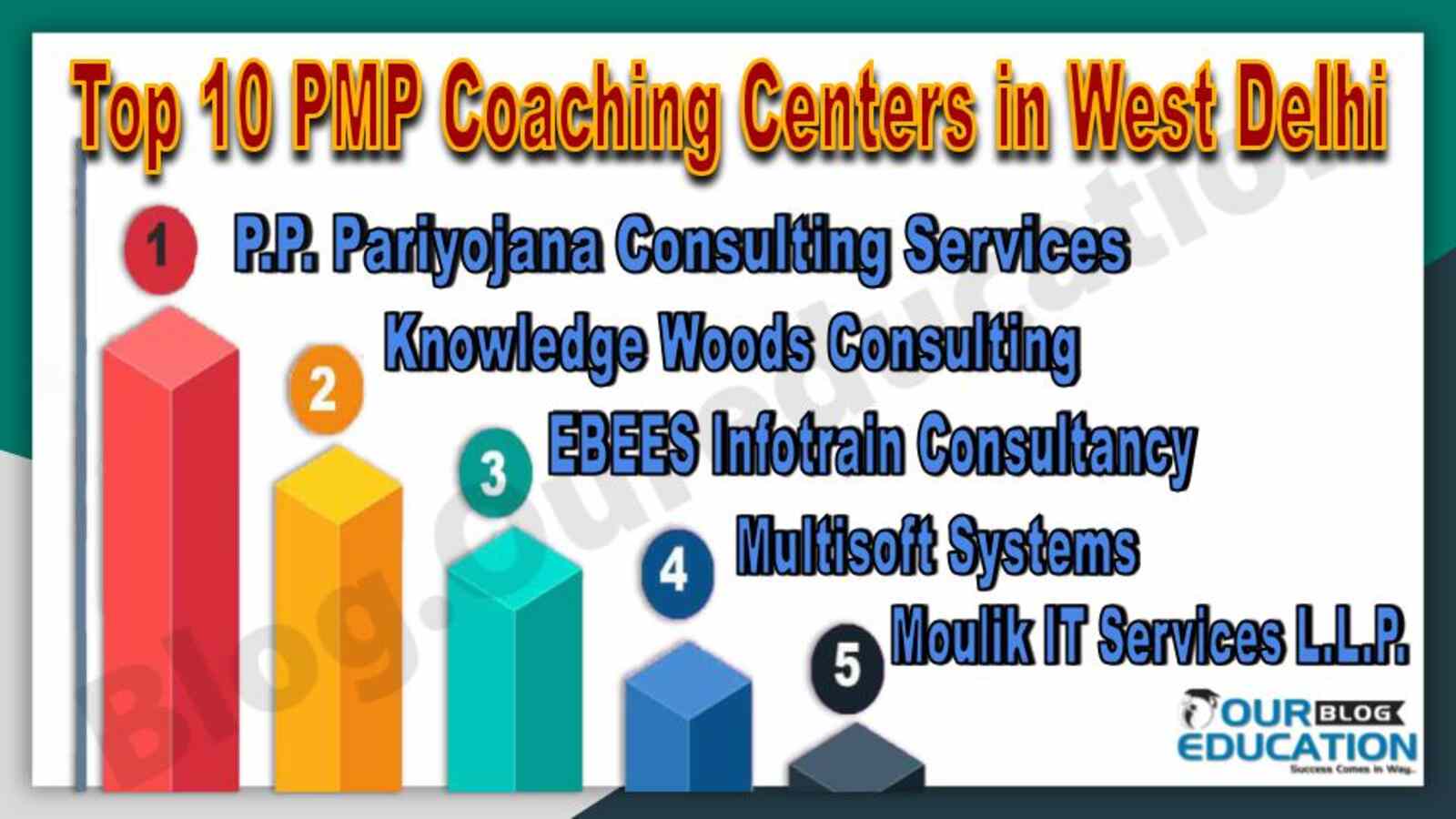Top 10 PMP Coaching centers in West Delhi