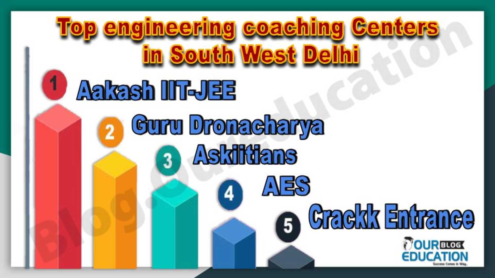 Top engineering coaching Centers in South West Delhi