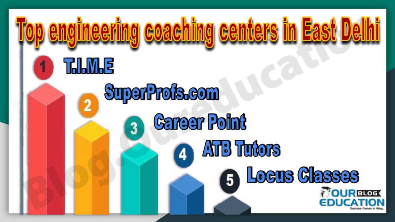 Top engineering coaching centers in East Delhi