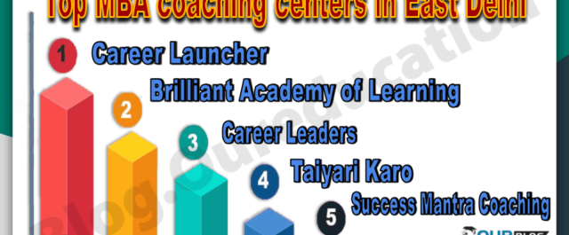 Top MBA coaching centers in East Delhi