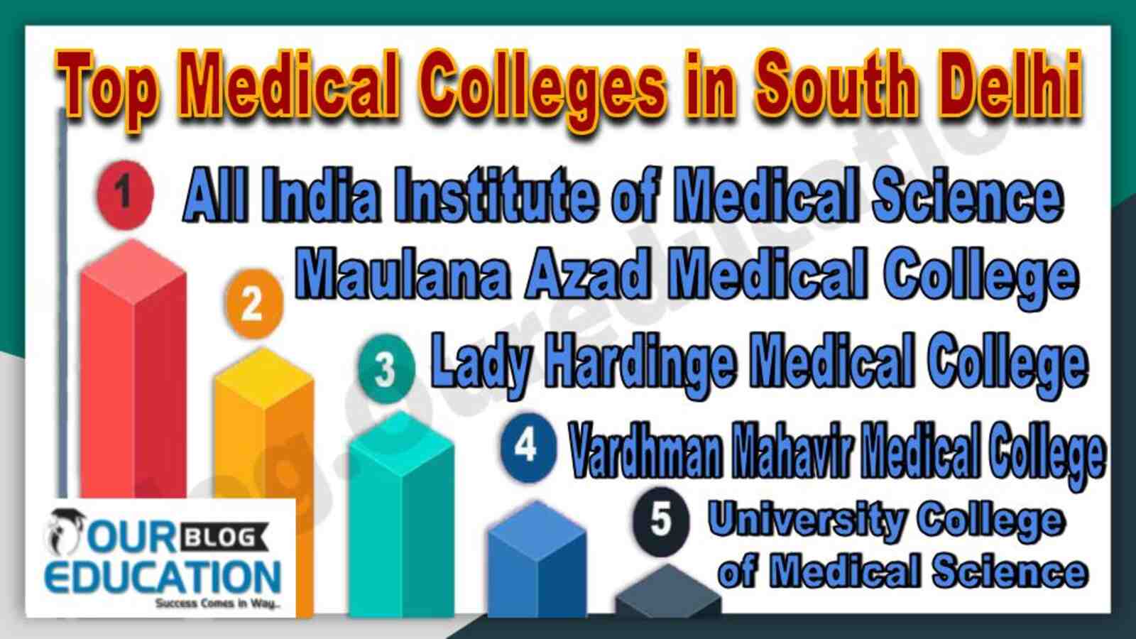 Top Medical Colleges in South Delhi
