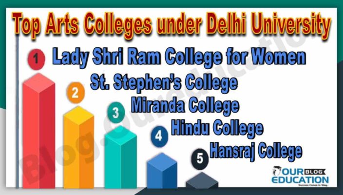 Best Arts Colleges under Delhi University