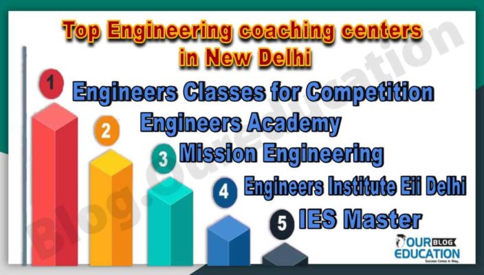 Best Engineering coaching centers in New Delhi