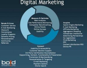 digital_marketing
